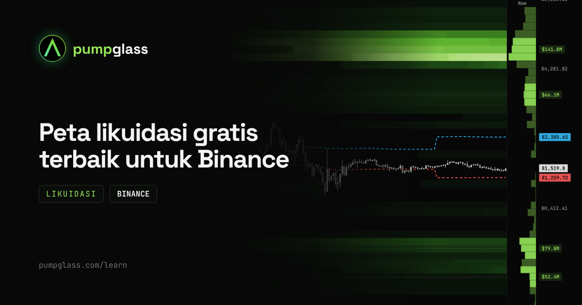Peta likuidasi gratis terbaik untuk futures Binance: 5 tool dibandingkan (2026)