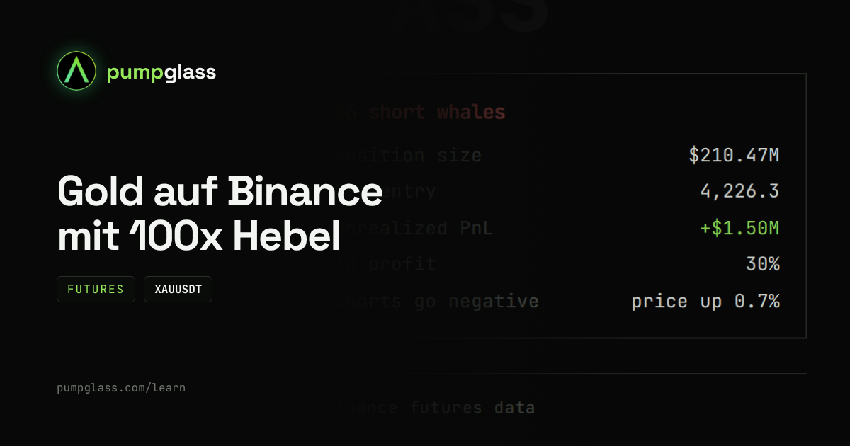Binance Gold-Futures: was du vor dem Trading mit 100x Hebel wissen musst