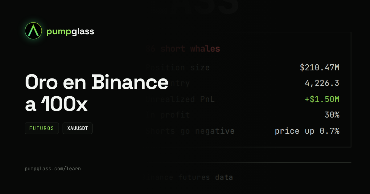 Futuros de oro en Binance: qué saber antes de operar oro con apalancamiento 100x