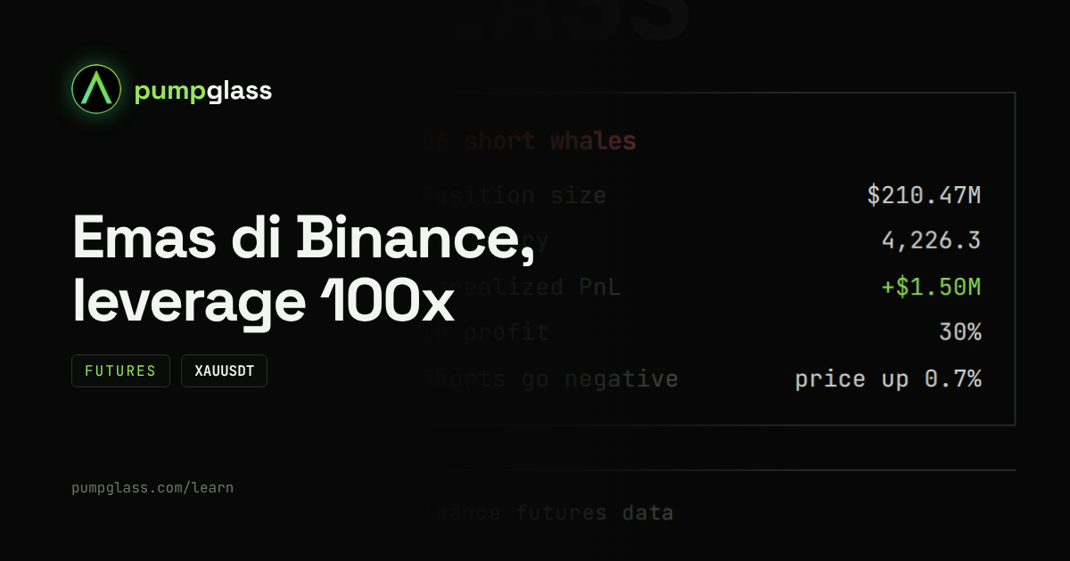 Futures emas Binance: yang perlu Anda tahu sebelum trading dengan leverage 100x