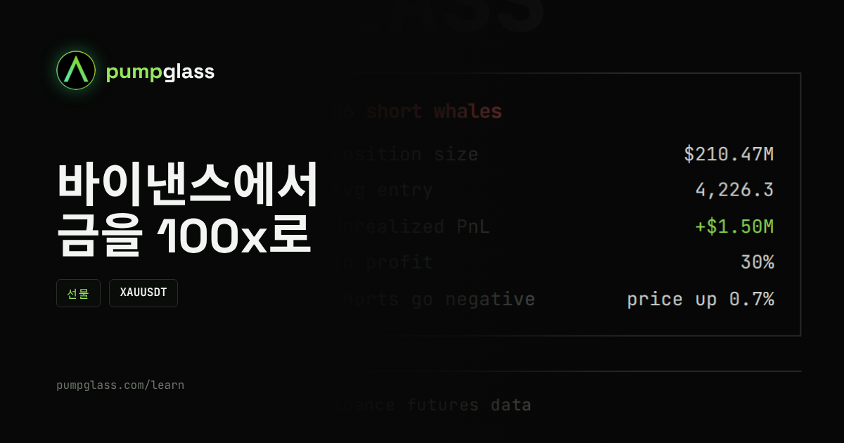 바이낸스 금 선물: 100x 레버리지로 거래하기 전에 알아야 할 것
