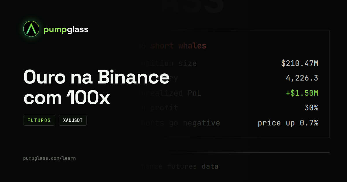 Futuros de ouro na Binance: o que saber antes de operar ouro com alavancagem de 100x
