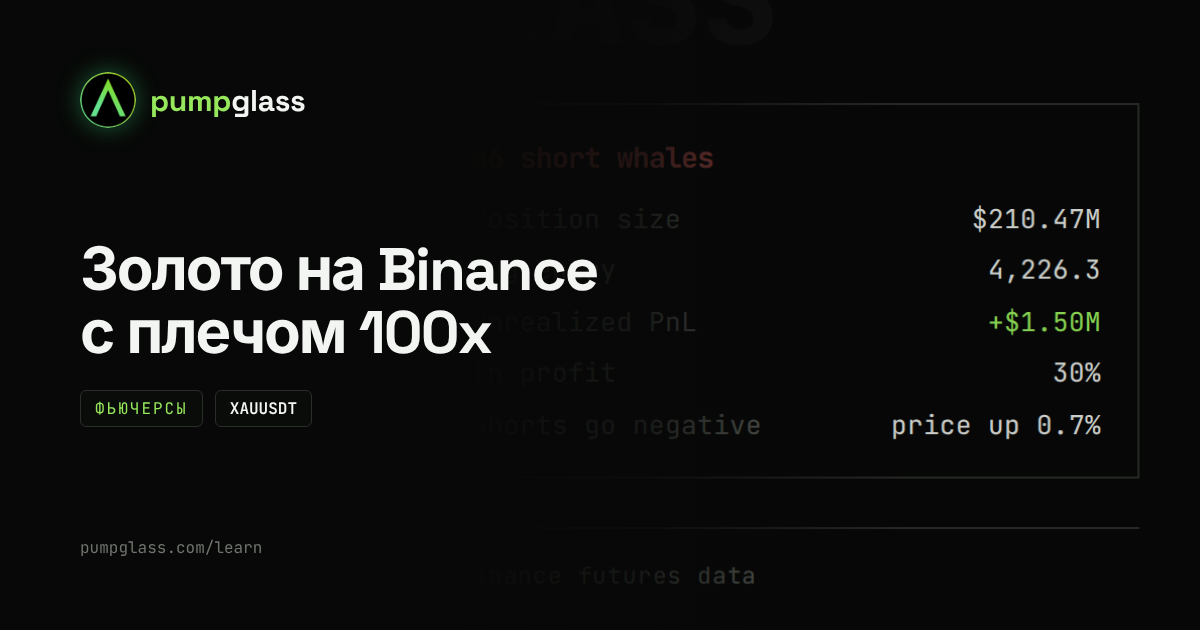 Фьючерсы на золото на Binance: что нужно знать до сделки с плечом 100x