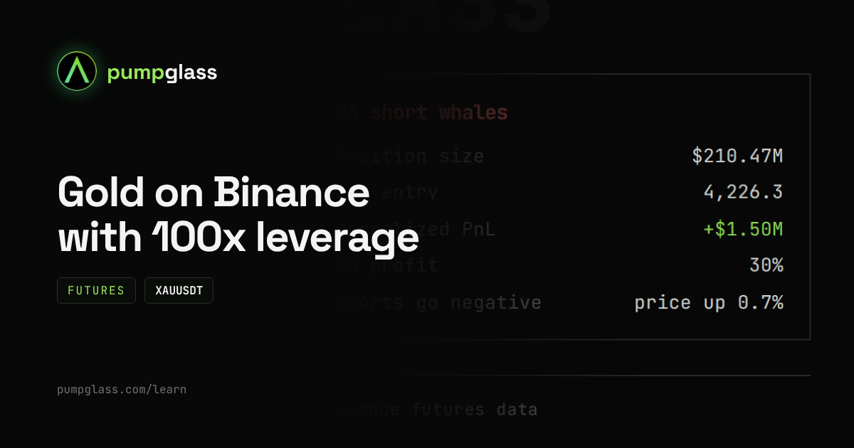 Binance gold futures: what to know before trading gold with 100x leverage