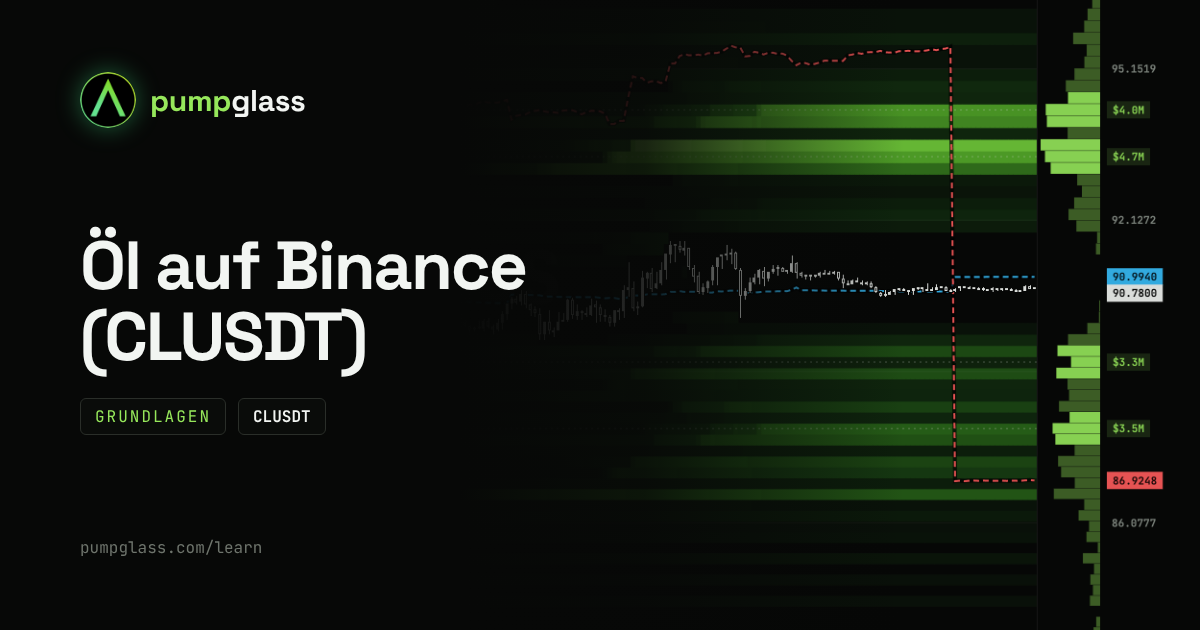 CLUSDT: wie du Öl auf Binance Futures tradest und wo der Hebel ausgelöscht wird