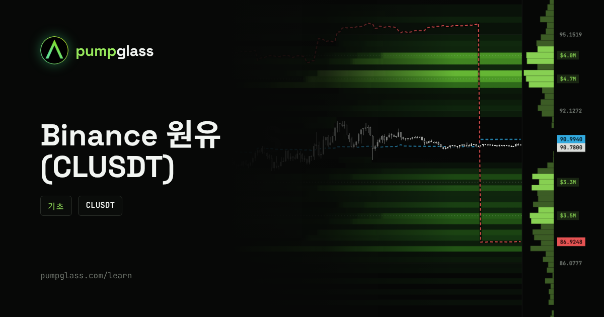 CLUSDT: Binance 선물로 원유 거래하는 법과 레버리지가 청산되는 구간
