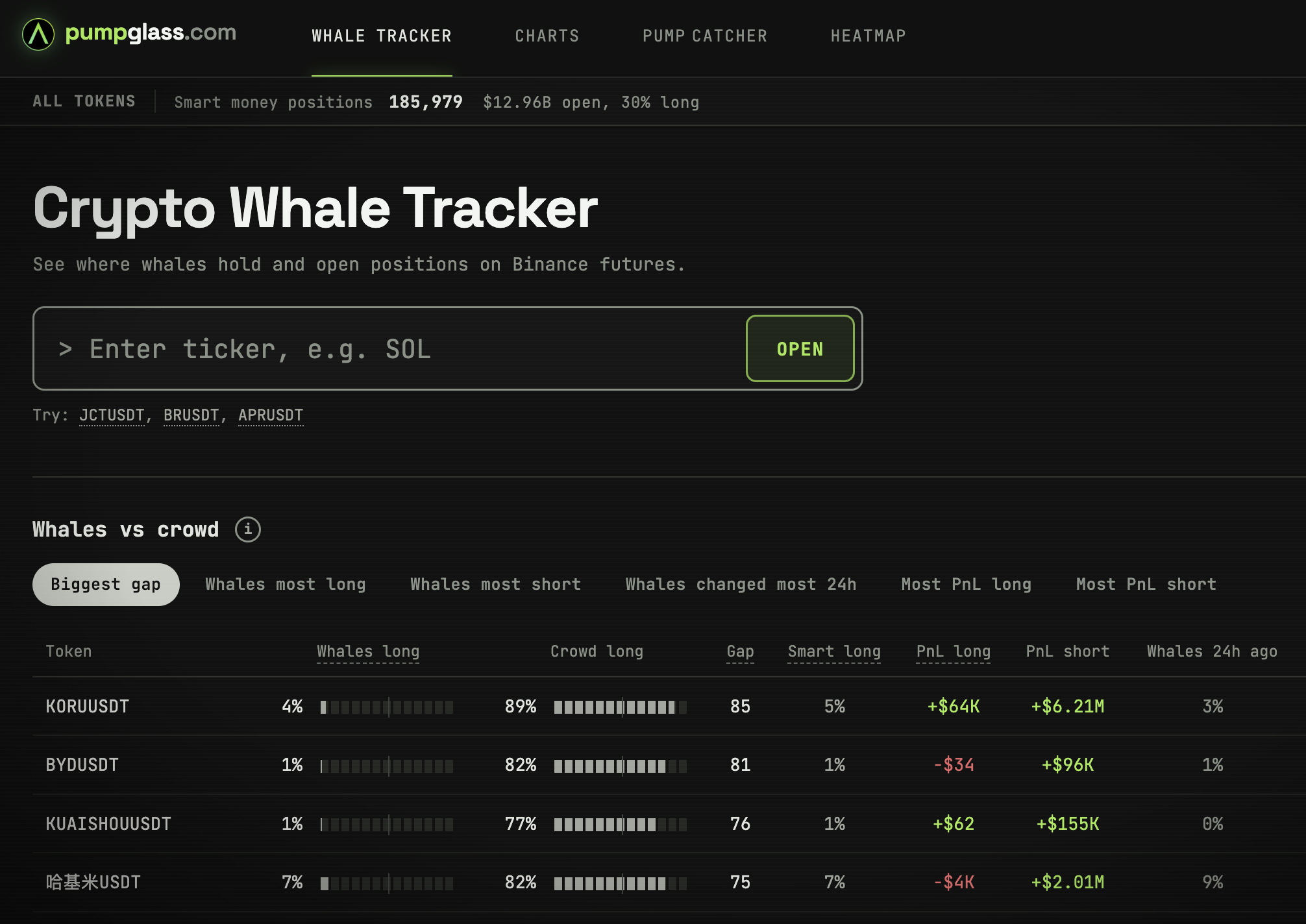 Coins ranked by whale positions