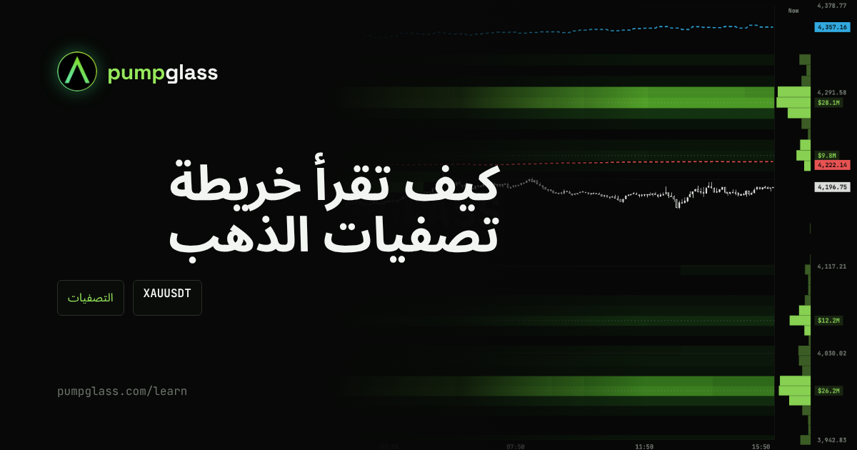 خريطة التصفيات للذهب (XAUUSDT): كيف تقرأها
