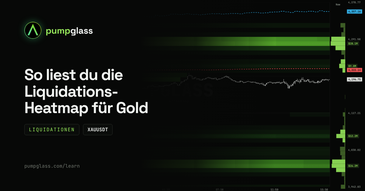 Liquidations-Heatmap für Gold (XAUUSDT): so liest du sie