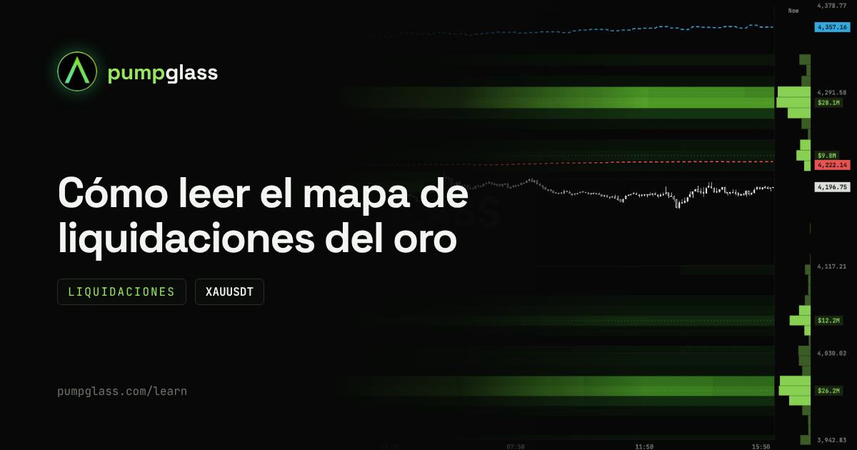 Mapa de liquidaciones del oro (XAUUSDT): cómo leerlo
