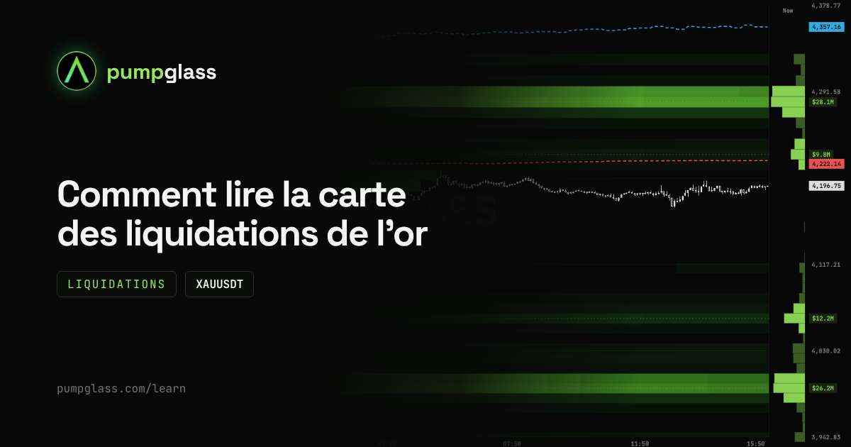 Carte des liquidations de l'or (XAUUSDT) : comment la lire