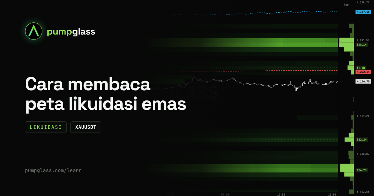 Peta likuidasi emas (XAUUSDT): cara membacanya