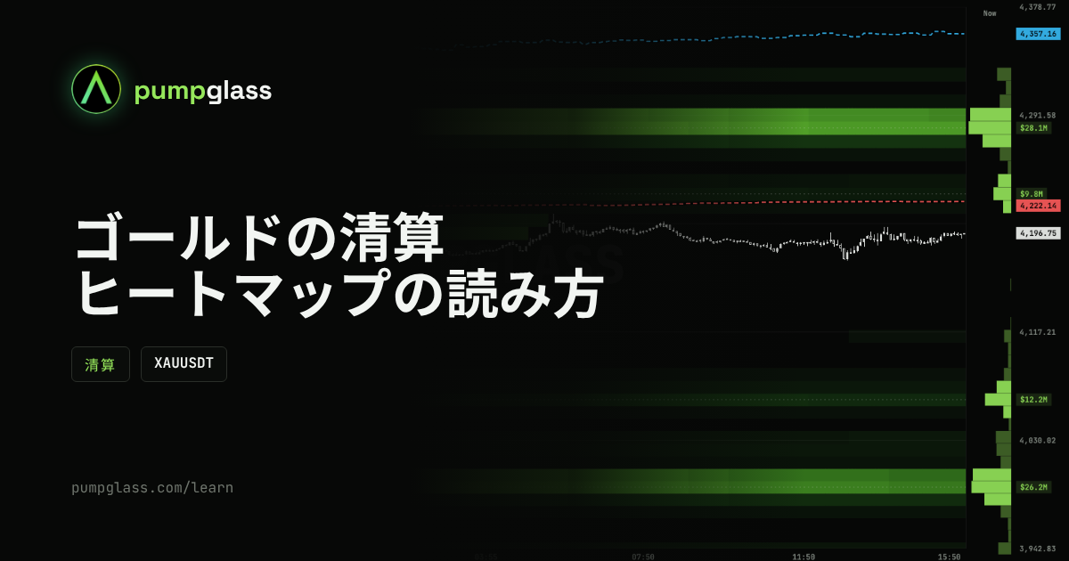 金の清算ヒートマップ(XAUUSDT)の見方