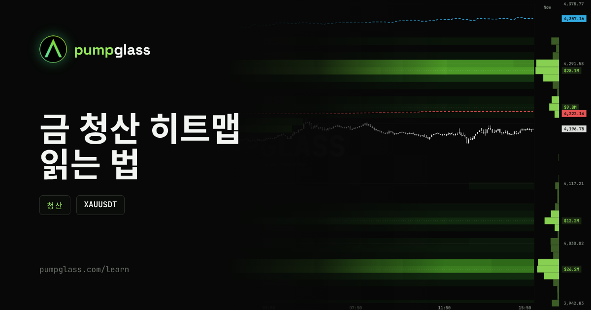 금 청산 히트맵(XAUUSDT): 보는 법