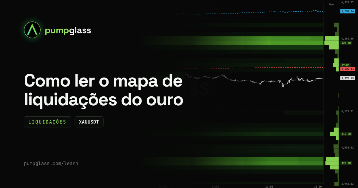 Mapa de liquidações do ouro (XAUUSDT): como ler