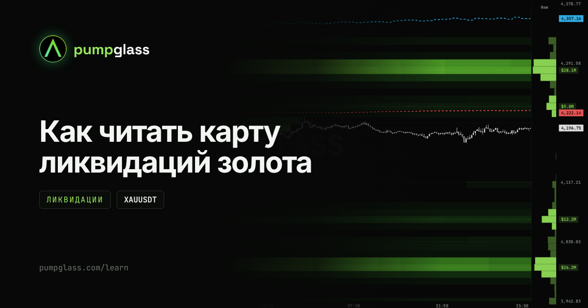 Карта ликвидаций золота (XAUUSDT): как её читать
