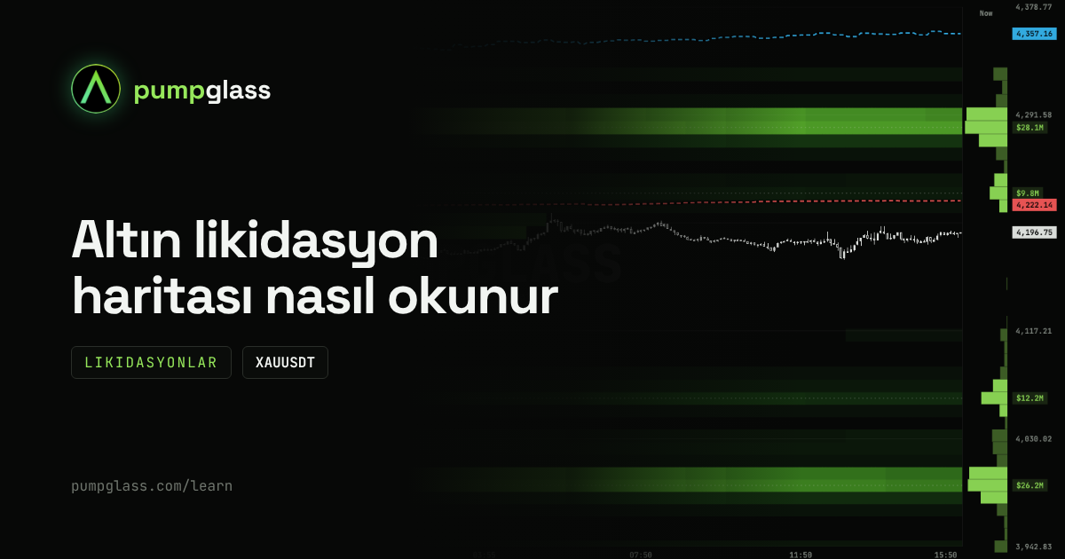 Altın likidasyon haritası (XAUUSDT): nasıl okunur