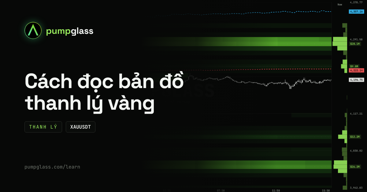 Bản đồ thanh lý vàng (XAUUSDT): cách đọc