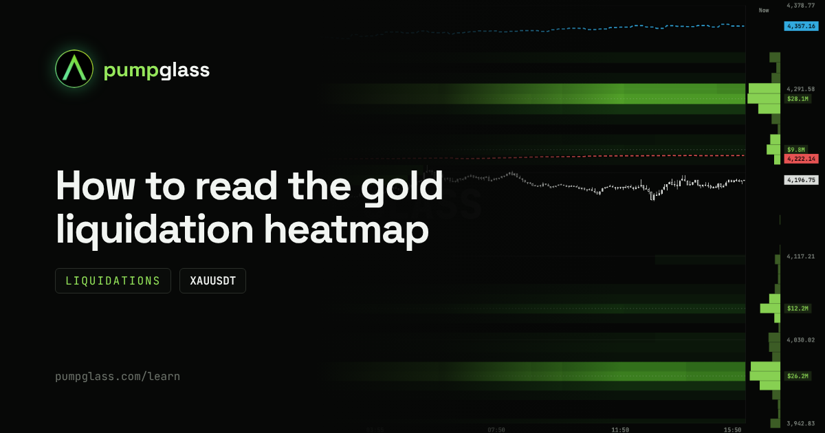 Gold liquidation heatmap (XAUUSDT): how to read it