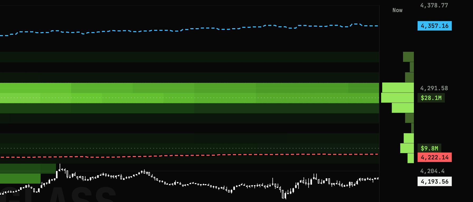 Whale average entry lines on XAUUSDT