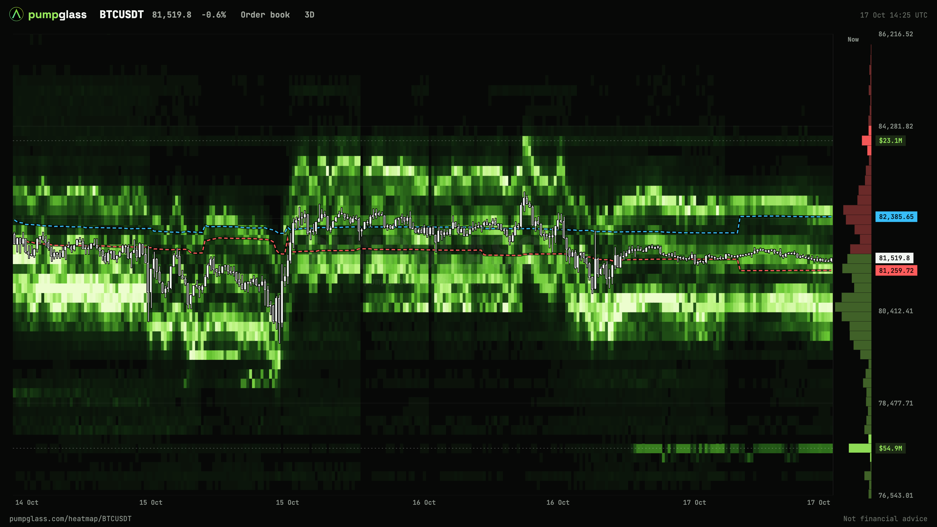 PumpGlass BTC order book heatmap