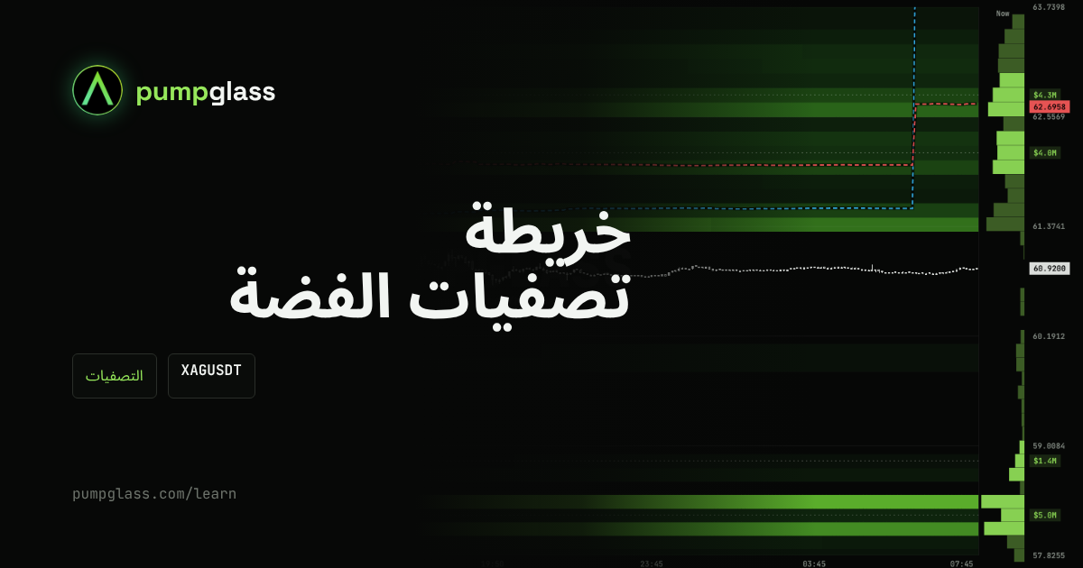 خريطة تصفيات الفضة (XAGUSDT): أين تُمسح الرافعة المالية عند الحركة الحادة