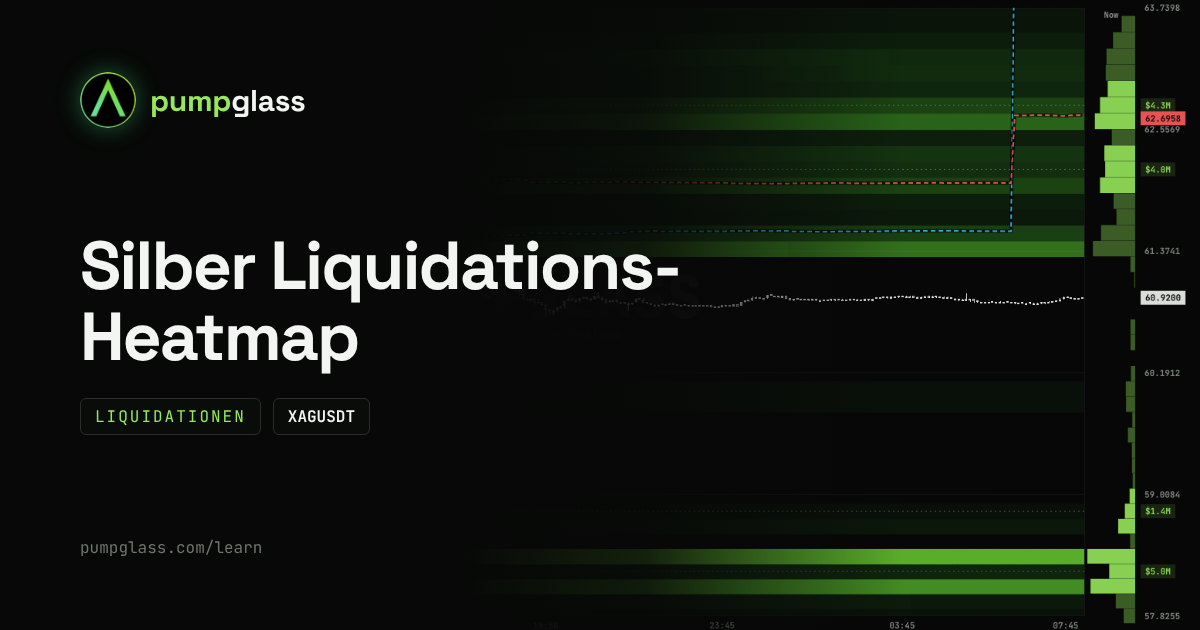 Silber Liquidations-Heatmap (XAGUSDT): wo der Hebel bei einer scharfen Bewegung rausfliegt