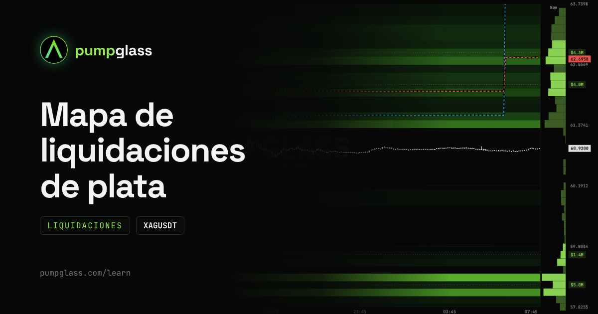 Mapa de liquidaciones de plata (XAGUSDT): dónde se borra el apalancamiento en un movimiento brusco