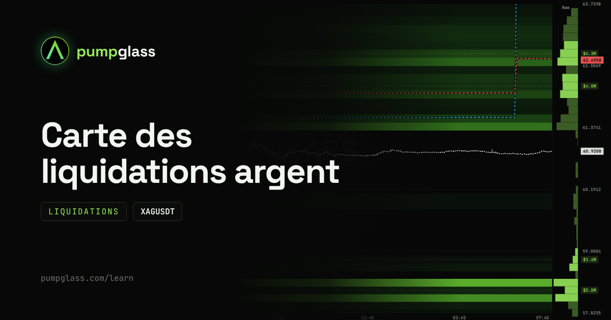 Carte des liquidations de l'argent (XAGUSDT) : où le levier saute lors d'un mouvement brutal