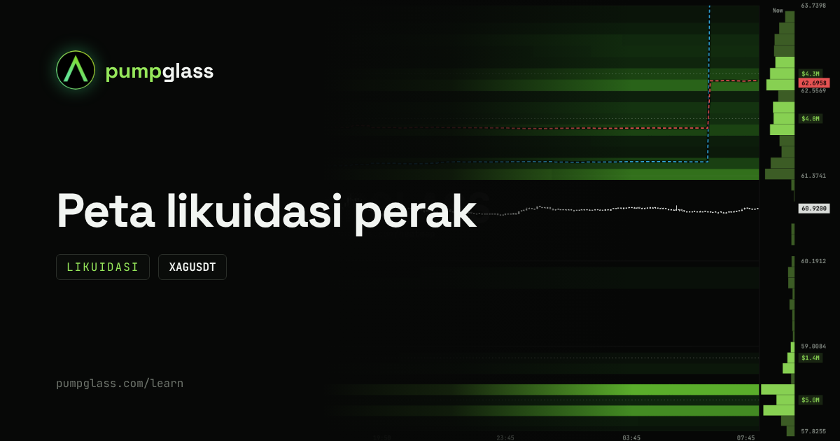 Peta likuidasi perak (XAGUSDT): di mana leverage tersapu saat harga bergerak tajam