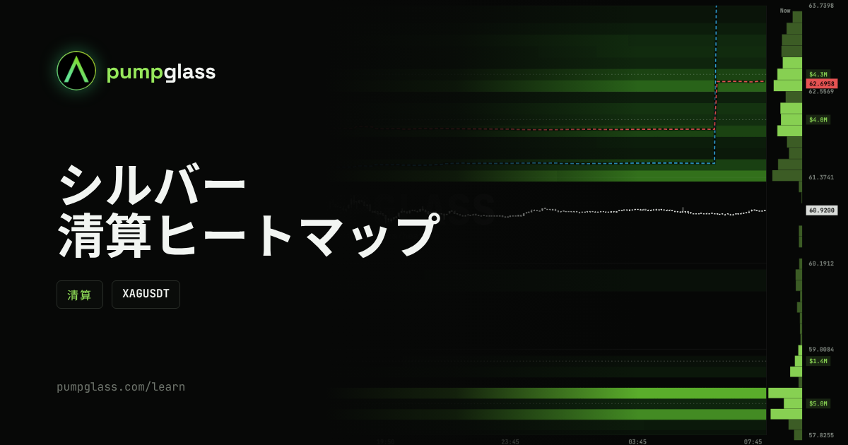 シルバー清算ヒートマップ (XAGUSDT): 急な値動きでレバレッジが飛ぶ場所