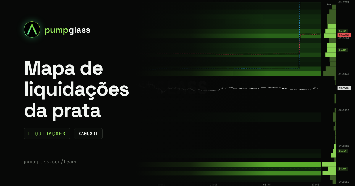 Mapa de liquidações da prata (XAGUSDT): onde a alavancagem é zerada num movimento brusco