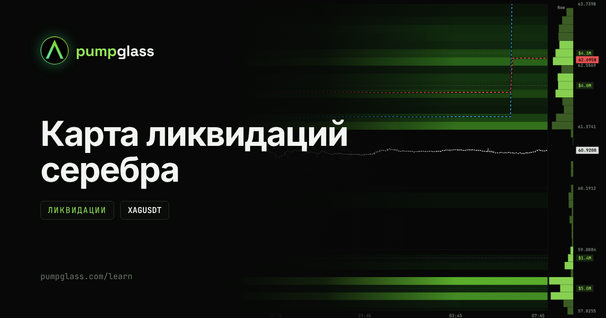 Карта ликвидаций серебра (XAGUSDT): где выбивает плечо при резком движении