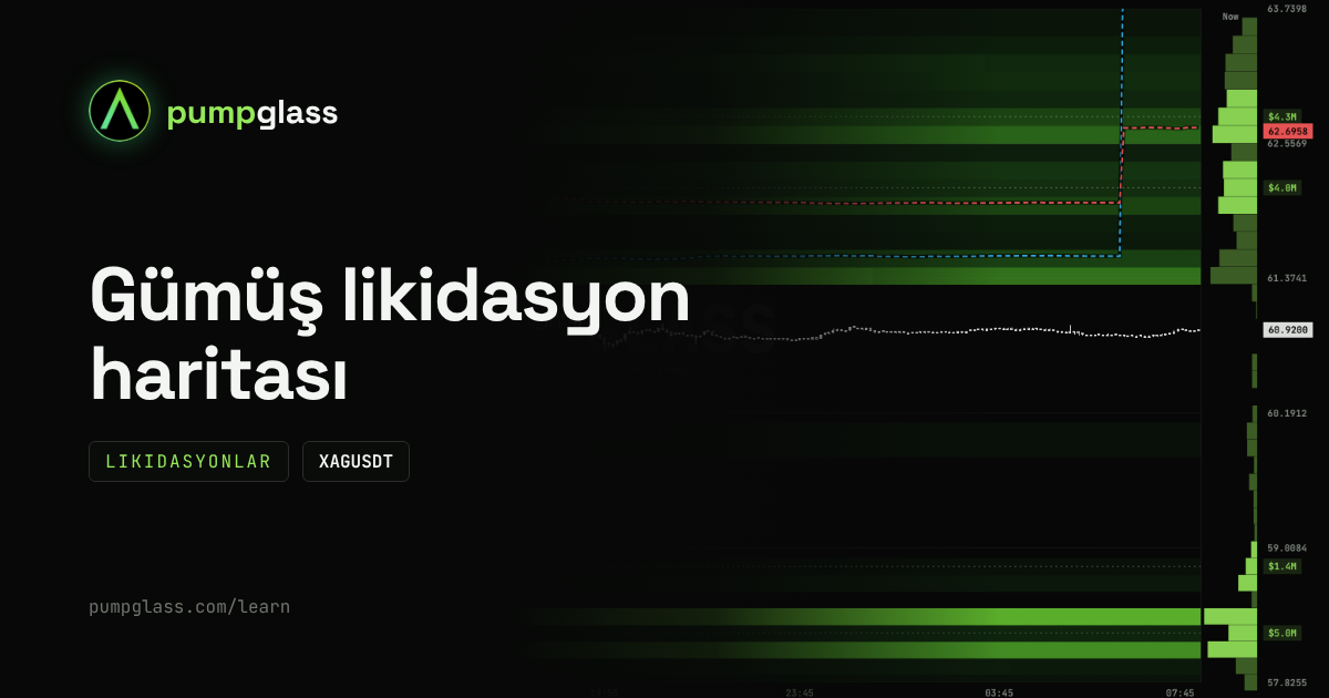 Gümüş likidasyon haritası (XAGUSDT): sert harekette kaldıracın silindiği yerler