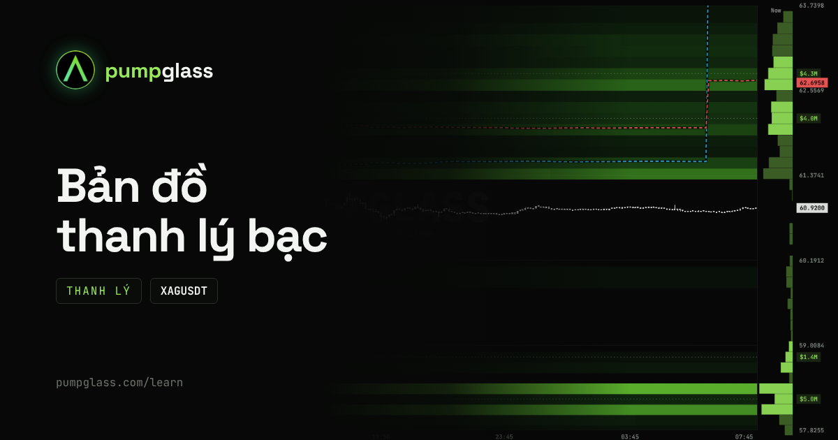 Bản đồ thanh lý bạc (XAGUSDT): nơi đòn bẩy bị quét sạch khi giá chạy mạnh