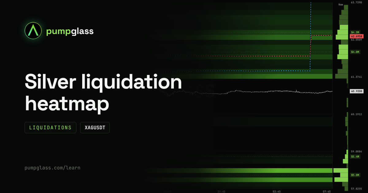 Silver liquidation heatmap (XAGUSDT): where leverage gets wiped out in a sharp move