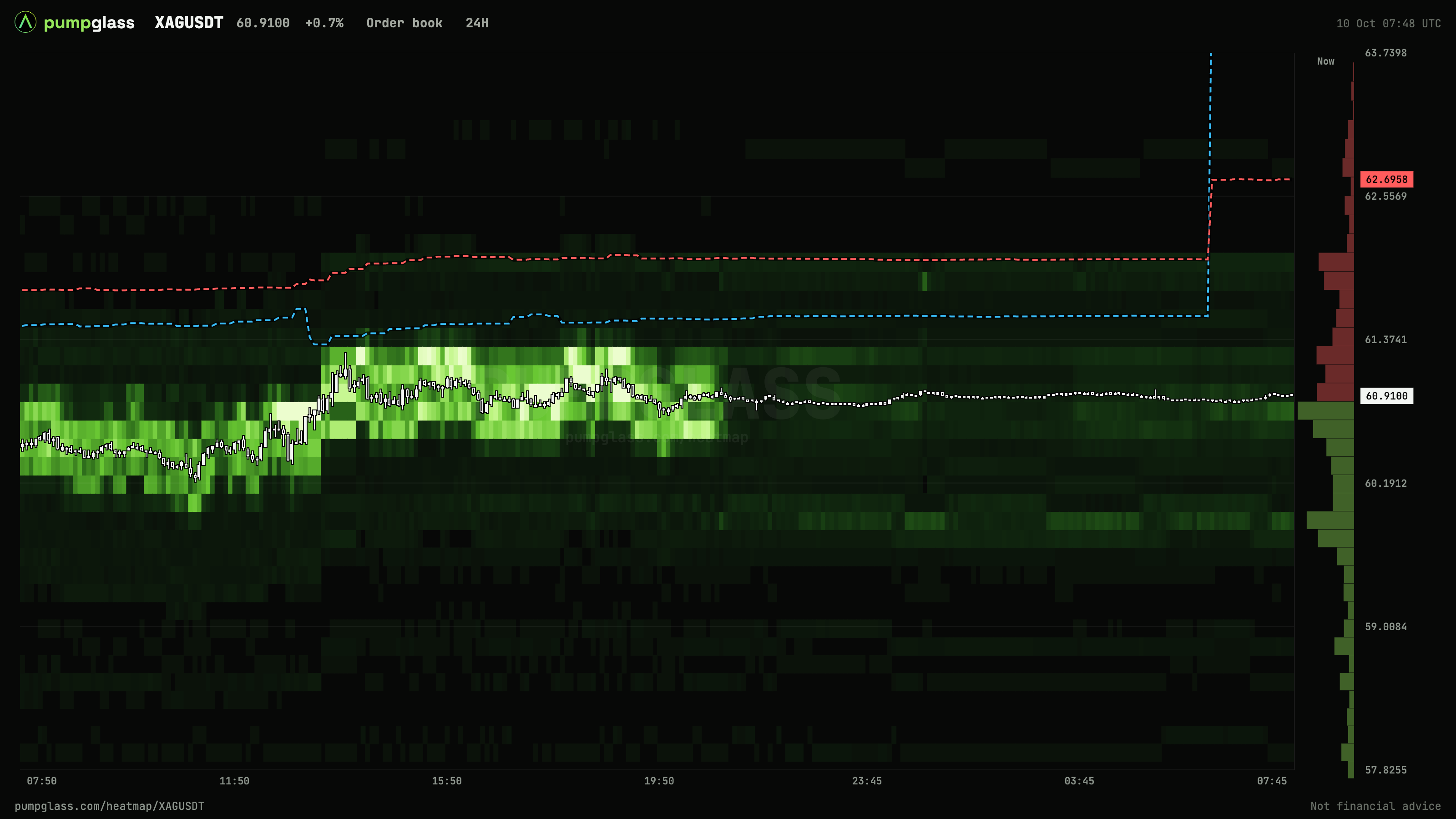 XAGUSDT order book heatmap, 24 hours