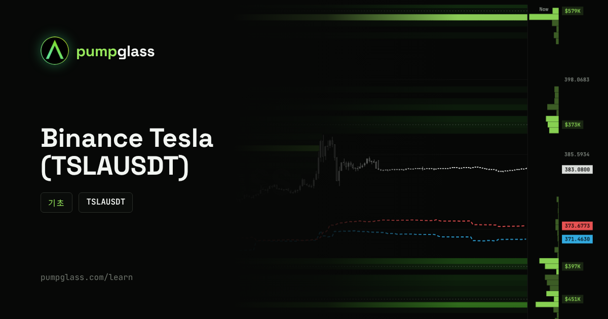 TSLAUSDT: Binance 선물로 Tesla 주식을 거래하는 방법과 거래소가 닫혀 있을 때 일어나는 일