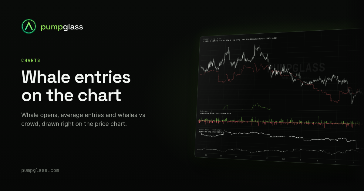 Gold XAU Chart: Open Interest & Funding on Binance (XAUUSDT)